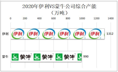 伊利常温液态奶市场份额,2016液态奶销量排名