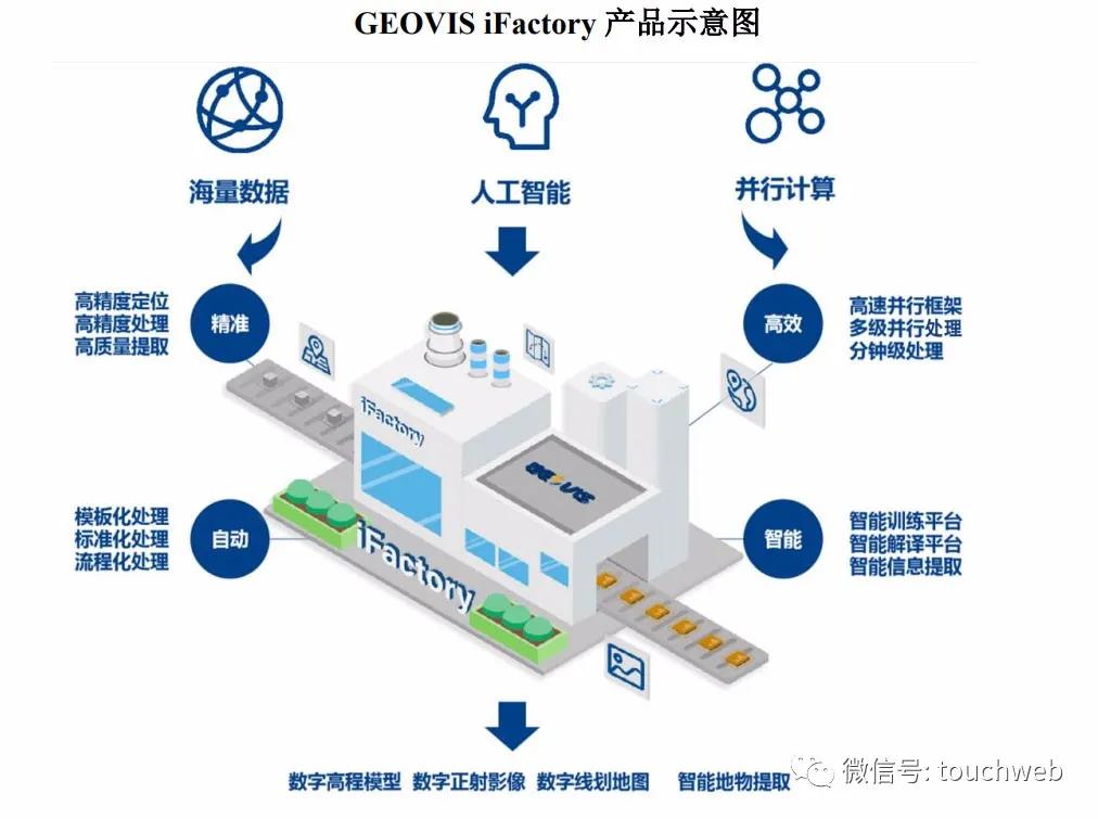 中科星图上市,中科星图科创板