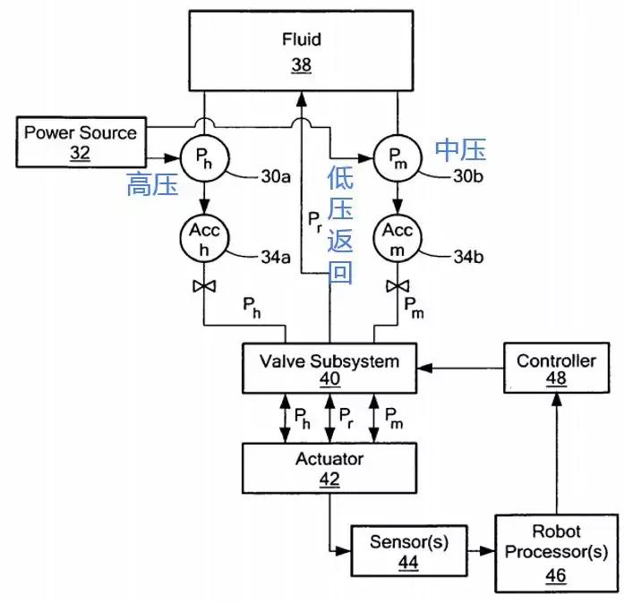 波士顿动力研发投入多少,波士顿动力公司展示机器人新技能