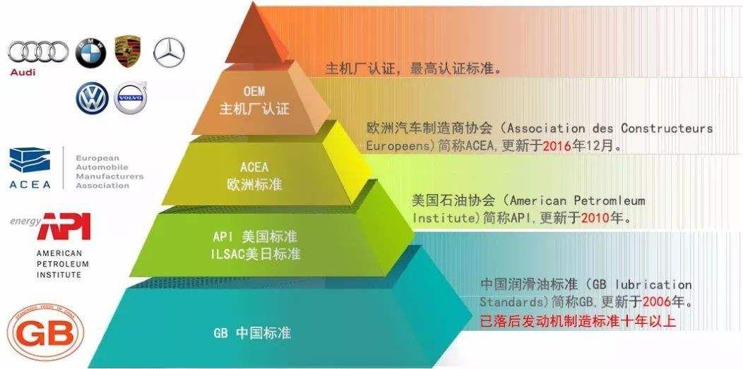 全合成机油越贵越好,高级合成机油是全合成机油吗