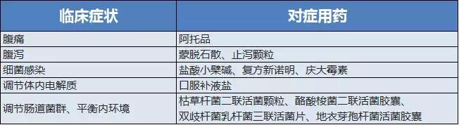 腹泻、腹胀、呕吐,急性肠胃炎?NO!你要小心这种特殊的感冒