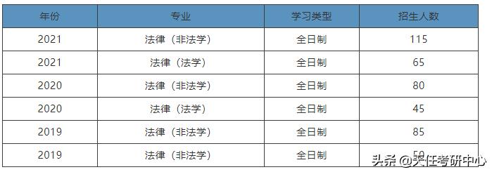 云南法律硕士报考条件,云南大学法律硕士压分