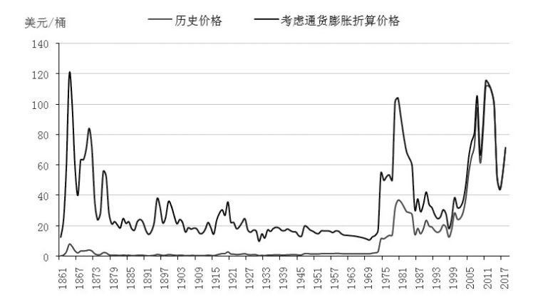 市盈率到底是高还是低比较好,市盈率低不代表便宜