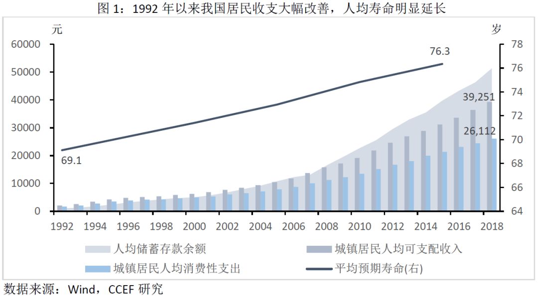 林采宜：中国不同城市居民生活水平图鉴，东北比中部富裕，苏州最宜居
