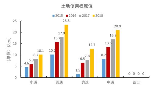 2019百世快递双十一,双十一快递迟迟没到
