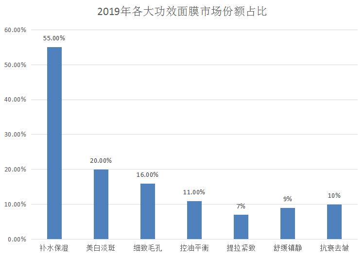 2023年大数据趋势,大数据2021趋势