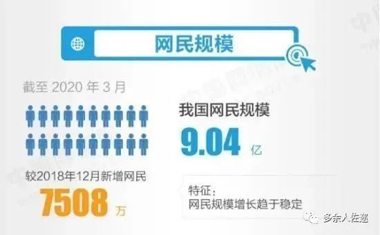 6.5亿网民月薪不到5千，都在看短视频？都在忙着怼人？