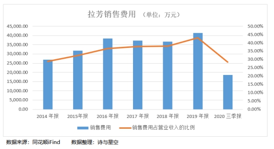 拉芳家化股份有限公司,拉芳家化的产品质量
