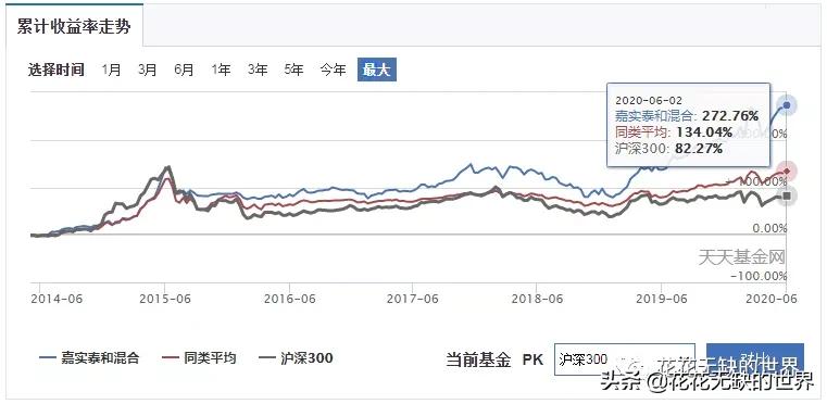 嘉实泰和000595最新估值,000595嘉实泰和混合一年净值查询