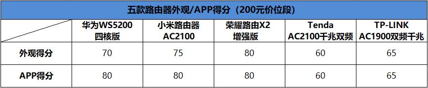 小米千兆路由器5g和2.4g哪个稳定,小米redmi路由器ac2100千兆版