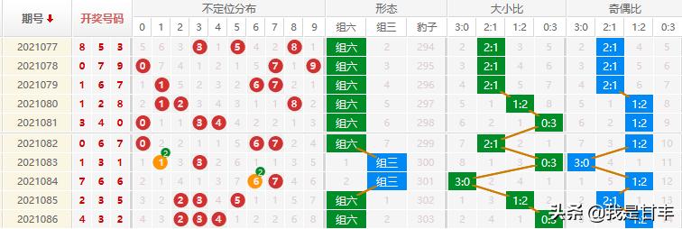 福彩3d第21307期专家定位预测,福彩3d23210期精准分析预测