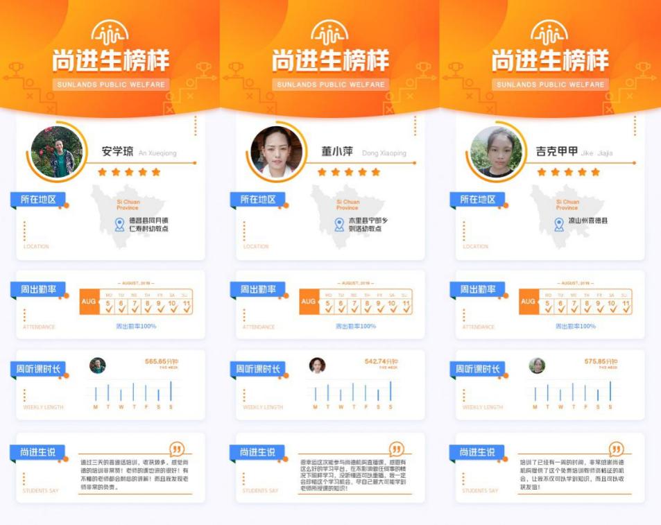 尚德公益服务中心活动,尚德机构多措并举