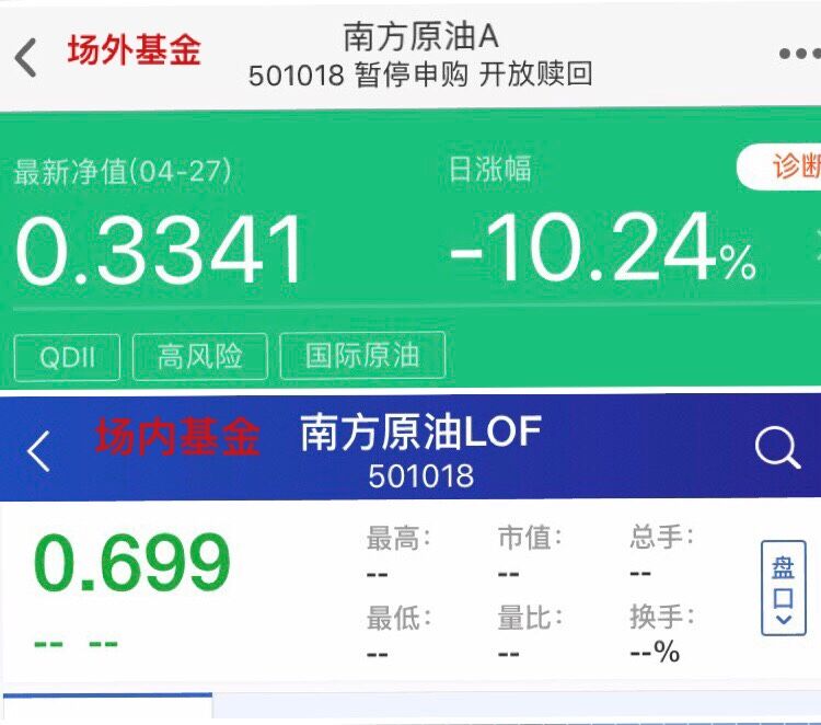 原油历史低位怎么投资,原油价格低怎么投资原油
