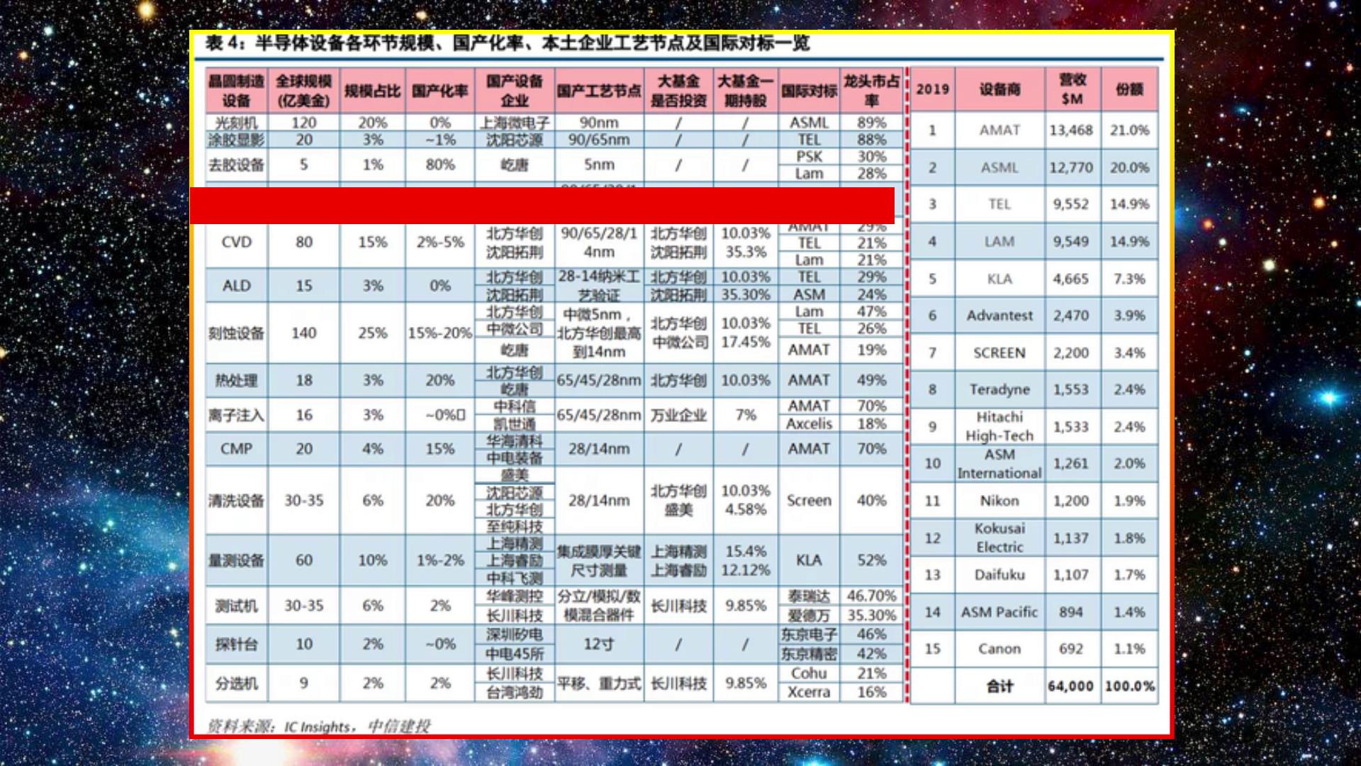 我国造光刻机遇到什么困难,2025年国产光刻机能达到多少水平