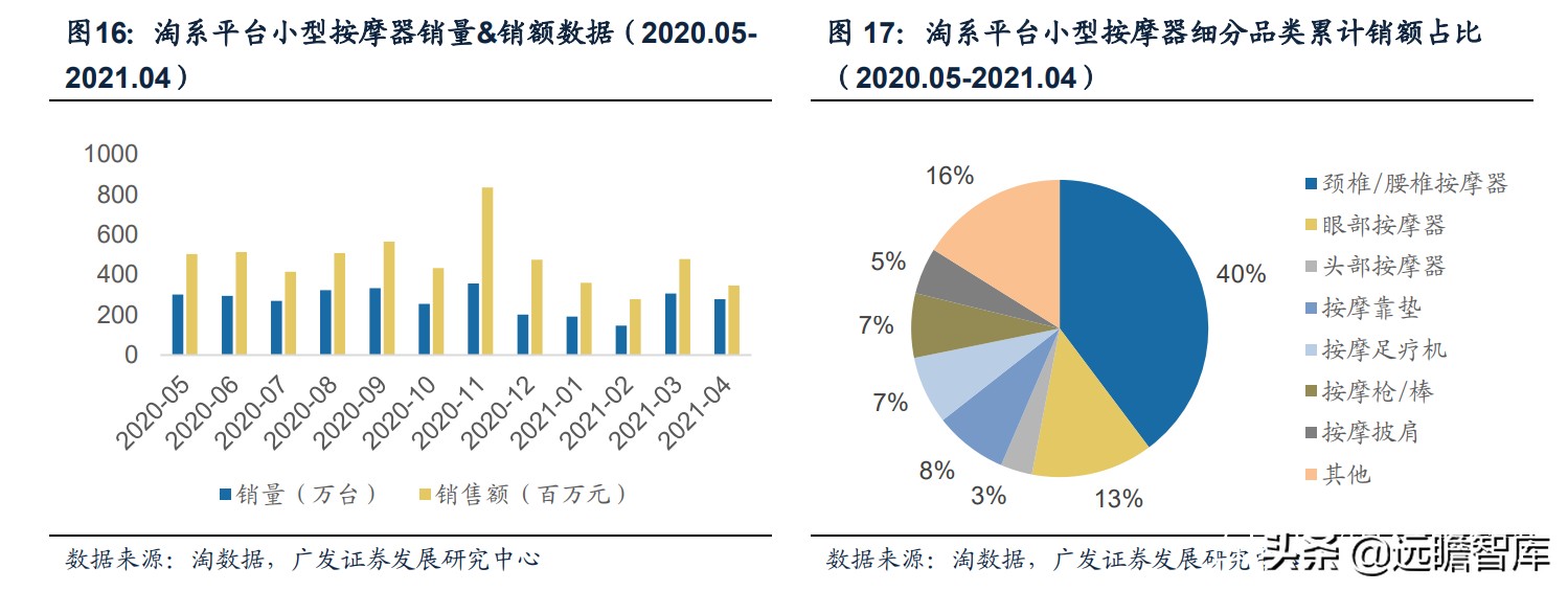 最新保健按摩器爆款推荐,新款养生健康按摩器