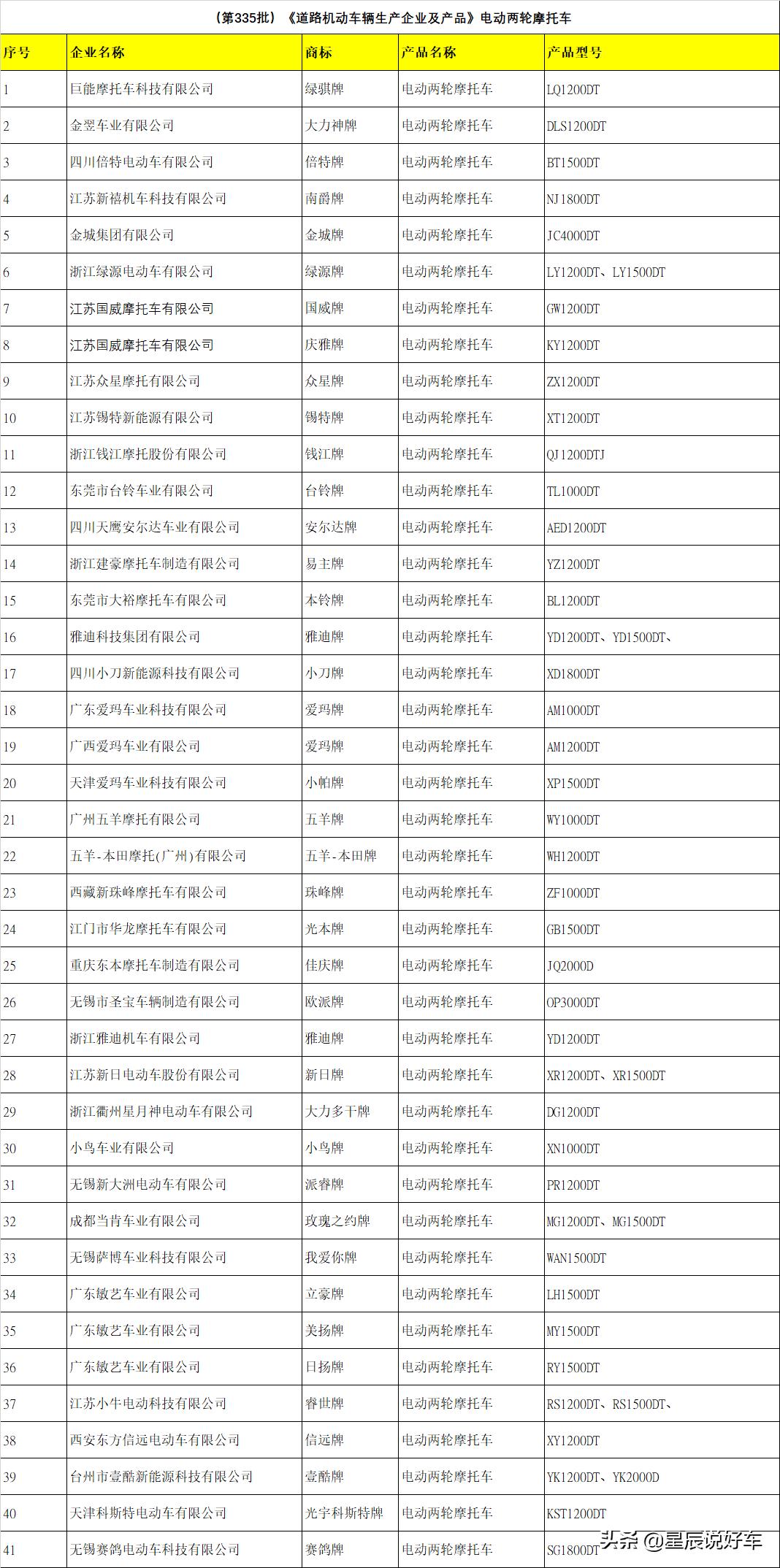 哪些电动三轮车品牌在国家工信部,能上牌三轮车摩托车目录