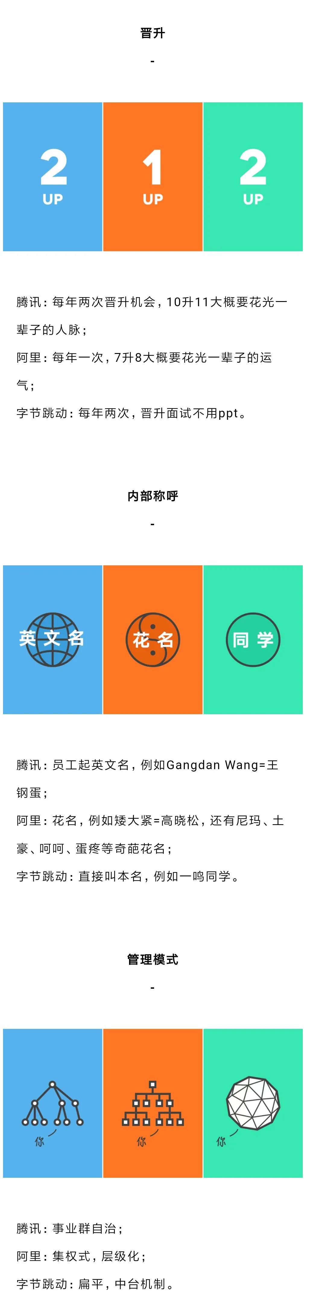 阿里腾讯字节跳动在家办公的区别,百度腾讯阿里字节跳动谁更有前途