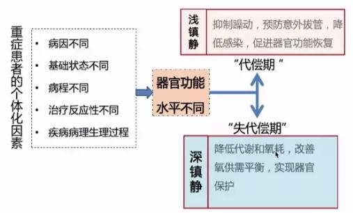 徐磊医生怎么样,徐磊危重症