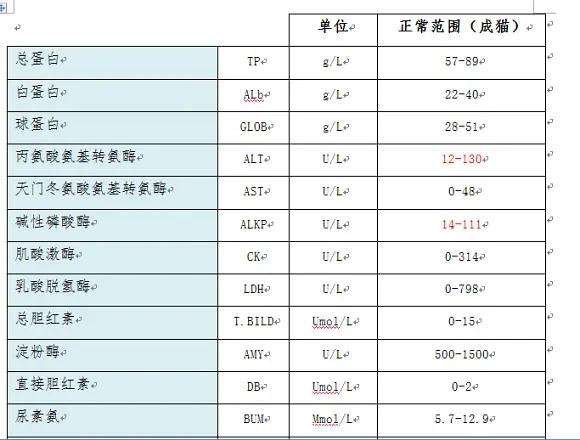 怎样看懂猫咪血常规,怎么看懂猫咪血常规