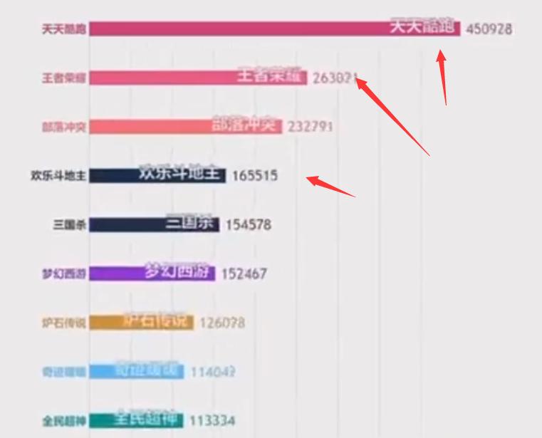 2019年王者荣耀的榜一榜二后续,2014手游热度排行第一