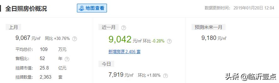 山东临沂平均收入,临沂真实的工资收入和房价