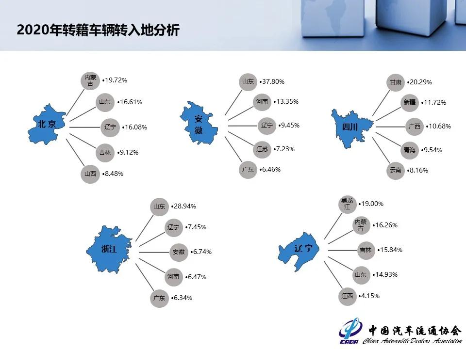2023年二手车市场增长趋势,2023二手车市场行情