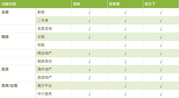 安居客贝壳找房竞品分析,房地产软件app排行榜