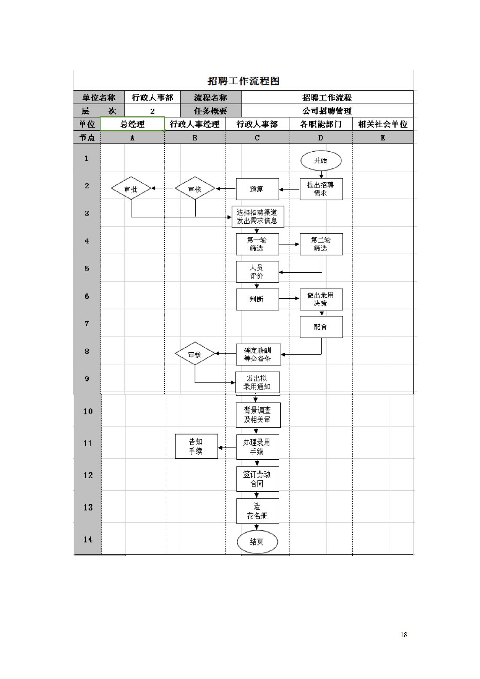 怎么拟定一份美业员工制度呢,美业如何设定招聘机制