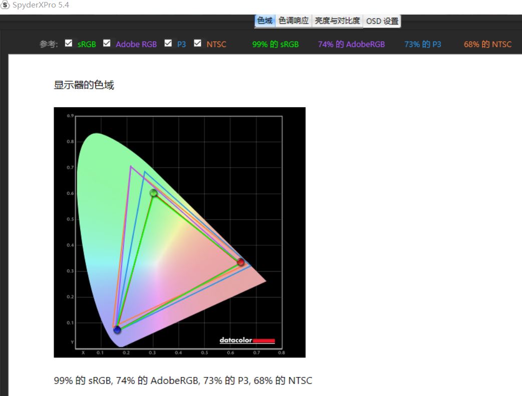 华硕绝景xg27aq和pg279q,rogxg27uq27寸4k144hz显示器