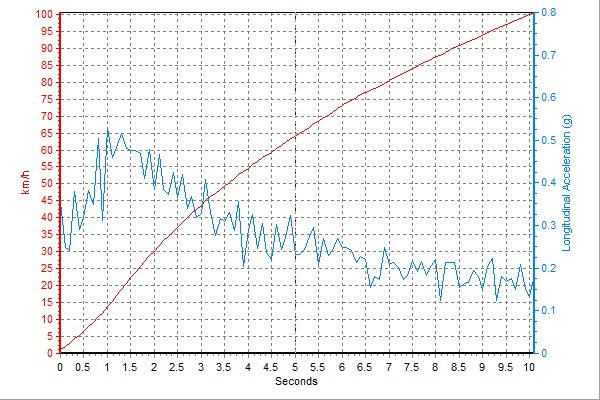 创酷的cvt变速箱靠谱吗,雪佛兰创酷1.3t用什么机油保养