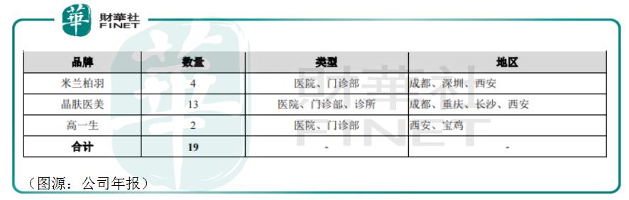 鍖荤編鏈烘瀯绔炰簤,楂橀鍊煎尰缇庢柊椋庡彛