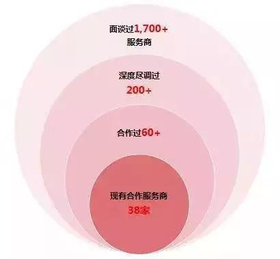铜板街怎么样了,铜板街目前的状况