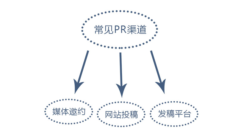 pr的优势在哪里,对于pr的总结