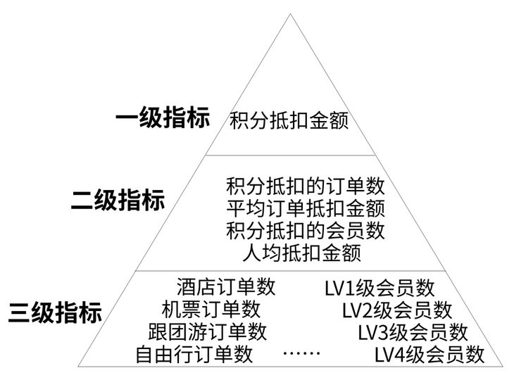 怎么制作报表又美又飒,如何制作报表图