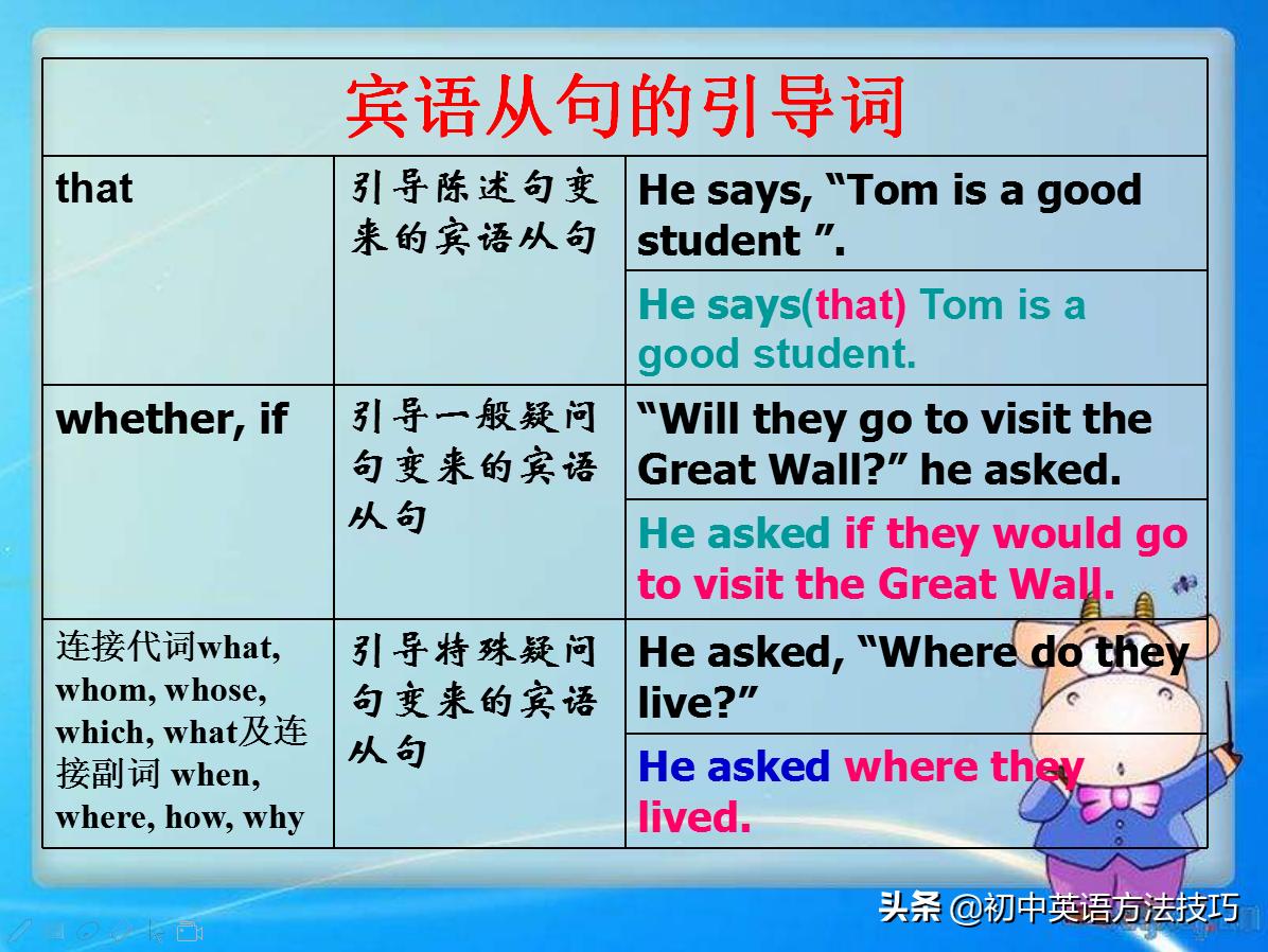 宾语从句基础知识大全,宾语从句每日必背知识