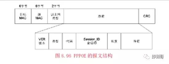 cisco路由器pppoe配置,cisco路由器ip地址配置