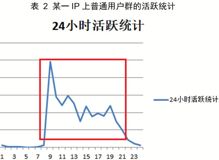 拼多多被薅羊毛事件复盘