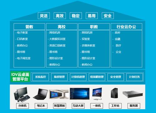稳占市场，锐意创新，联想IDV智能云桌面为行业智能按下快进键