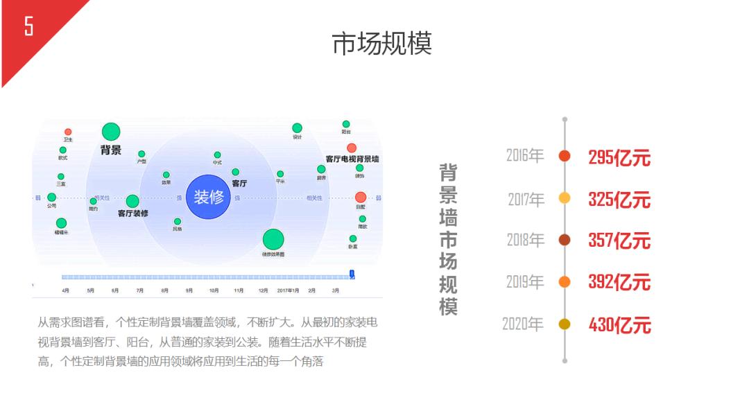 如何写商业计划书和方案,如何写完整的商业计划书