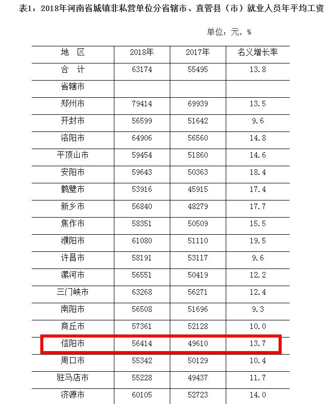 信阳平均工资标准是多少,2023年信阳市平均工资