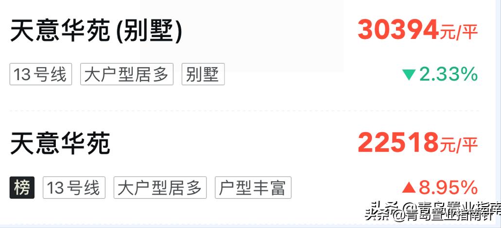 西客站绿地金地哪个好,青岛西客站楼盘分布图