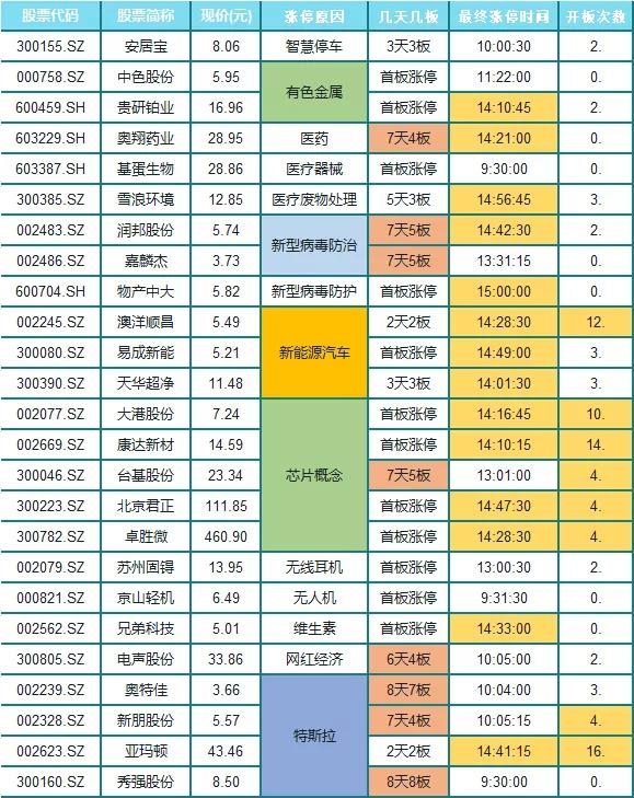 总龙头断板跌停当天,板块龙头暴跌涨停潮