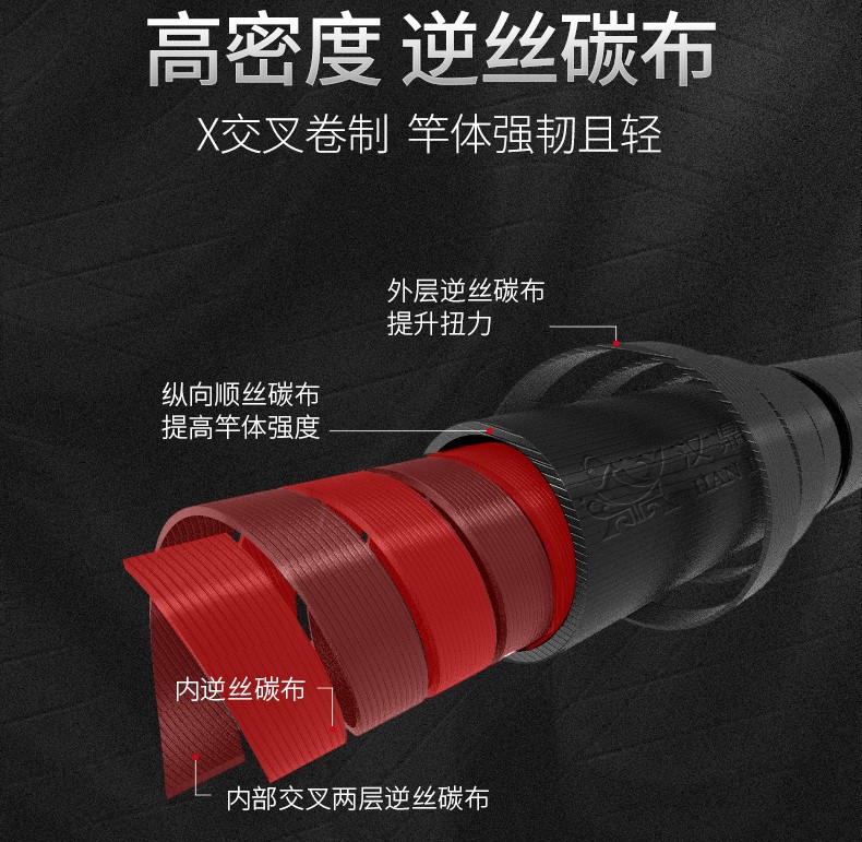 鱼竿测评5.7米高性价比推荐综合竿,史上最全的鱼竿测评