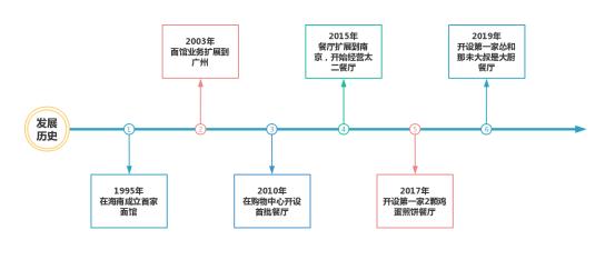 孙正义看好ai行业有哪些,孙正义看未来30年投资趋势