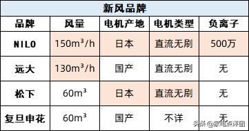 新风系统哪一个牌子最好,新风系统哪个品牌比较好
