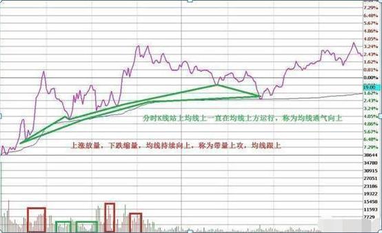 做t反复操作一只股票,做t股票高手