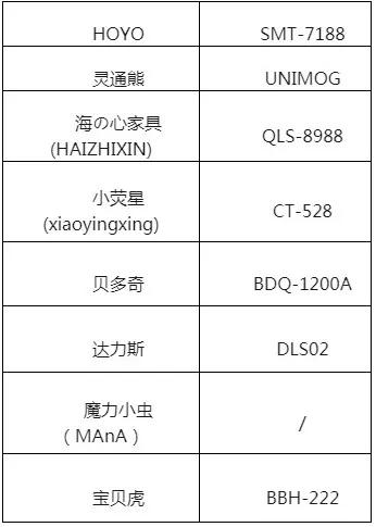 耐克童装不合格,耐克儿童产品