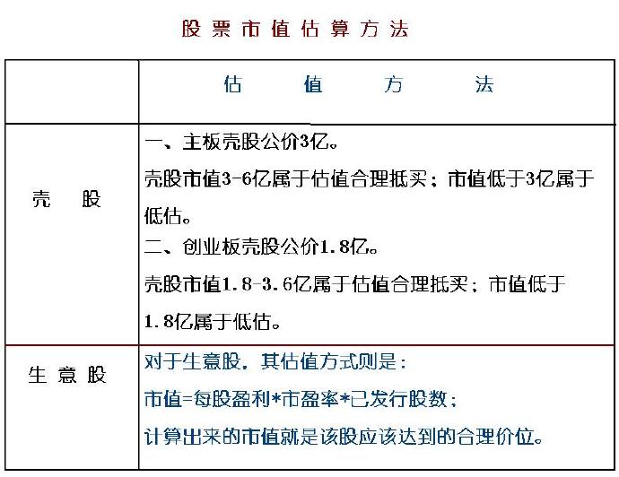 翻新系统,分析系统怎么做