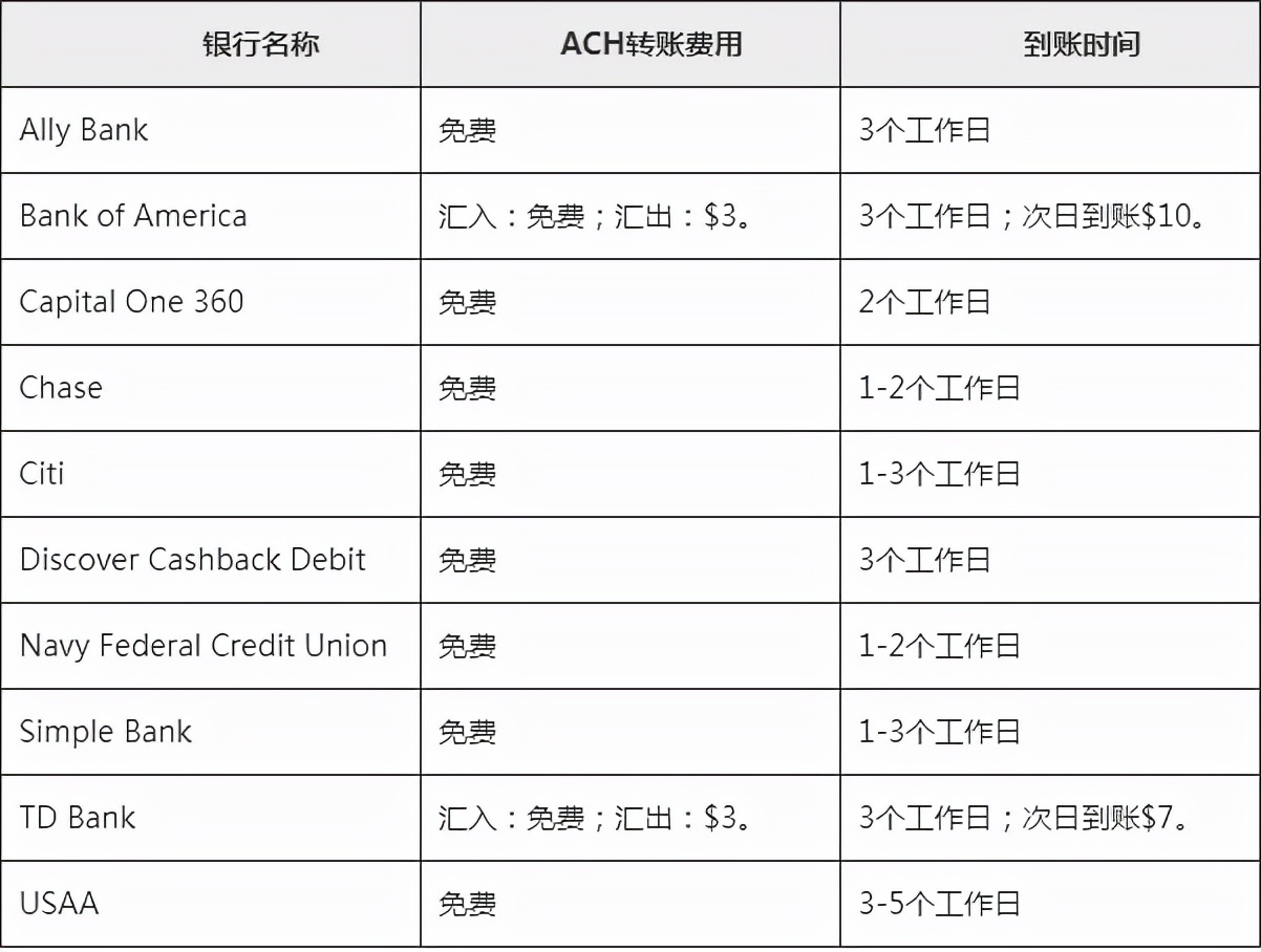 在美国汇款和银行国际转账的区别,美国跨境汇款的最佳方式