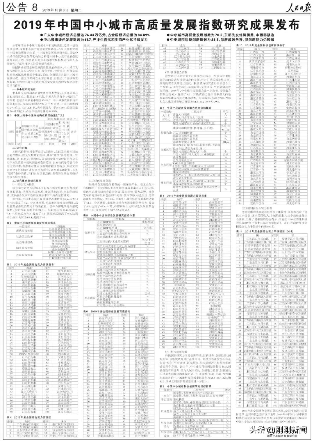 百强区吴江排名,吴江在全国百强排名